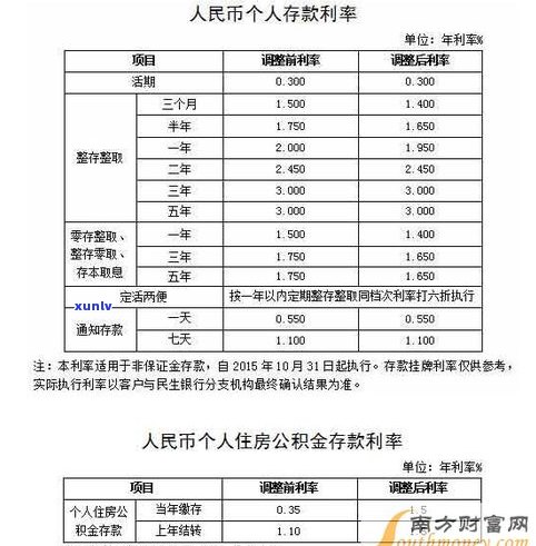 怎样解决1069外访通知短信？有无退订方法？上门时间怎样得知？