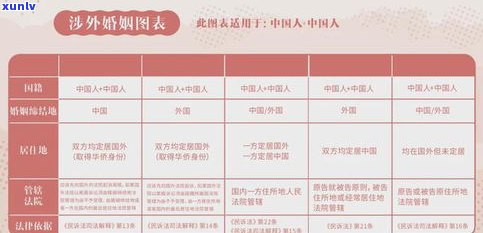 最新请一个律师价格表，包含工伤、离婚等事务所收费明细