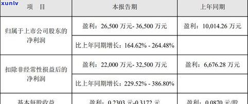 玉米形状玉石-玉米形状玉石图片