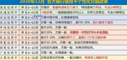 怎样与信用卡协商还本金：国家出台减免政策，95188转2协商逾期