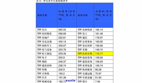 潢川翡翠手镯价格一览：最新行情、价格表及查询方法