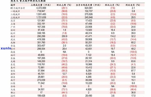 潢川翡翠手镯价格一览：最新行情、价格表及查询方法