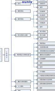 兴业银行的信用卡电话号码-兴业银行的信用卡电话号码是多少