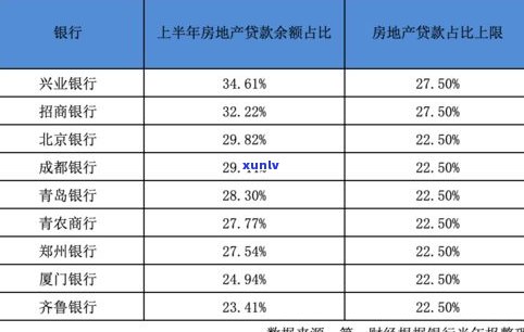 兴业银行协商还本金：真实可信吗？