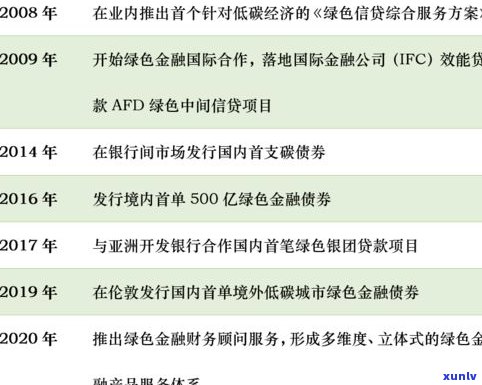 兴业银行协商还本金：真实可信吗？