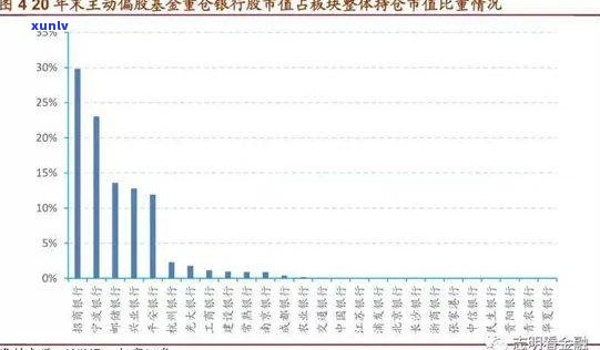 兴业银行协商还本金：真实可信吗？