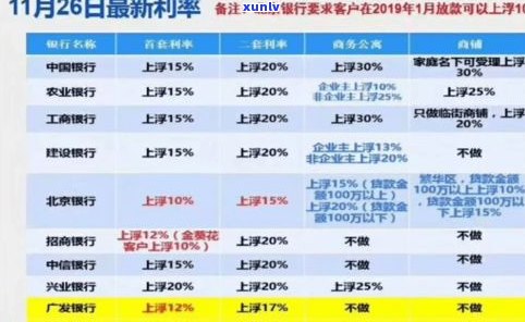 兴业银行协商还本金：真实可信吗？