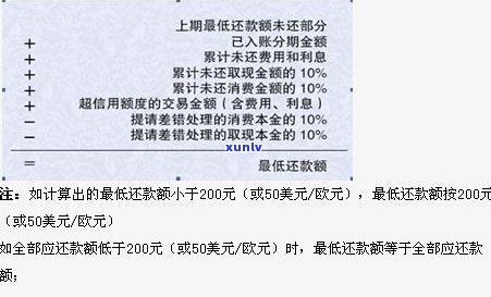 兴业银行信用卡催款电话号码-兴业银行信用卡催款电话号码是多少