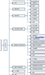 查询兴业银行信用卡电话？全知道！