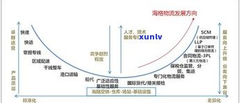 茶马贸易产生的客观原因和意义探究