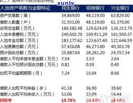 怎样跟兴业银行协商解决信用卡逾期疑问：掌握有效方法与银行沟通还款事宜