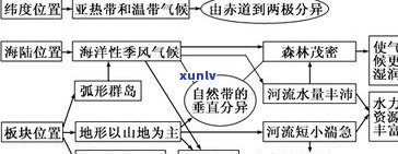 进行茶马贸易所形成的路线及其客观原因和意义