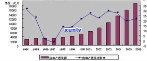 进行茶马贸易所形成的路线及其客观原因和意义