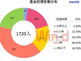 进行茶马贸易所形成的路线及其客观原因和意义