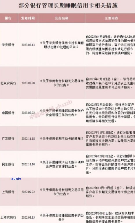 兴业银行催款电话020及其它相关联系方法