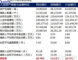 怎样跟兴业银行协商解决信用卡逾期疑问：有效方法与联系电话