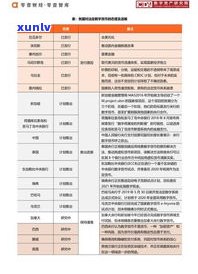 普洱茶散茶标准：内容、号数及执行标准全解析