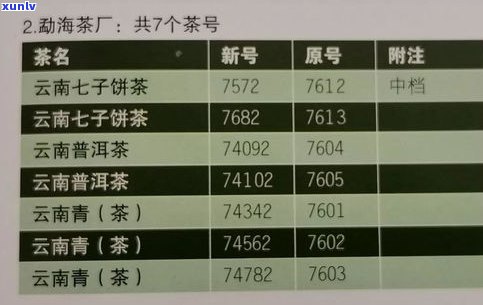 普洱茶散茶标准：内容、号数及执行标准全解析