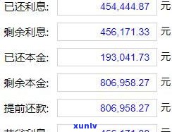 怎么与银行协商还款？怎样最划算地偿还贷款、只需归还本金的策略全解析！