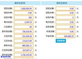 怎么与银行协商还款？怎样最划算地偿还贷款、只需归还本金的策略全解析！