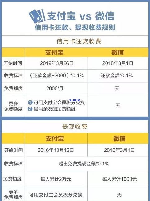 怎样跟信用卡协商还款电话号码及还本金？