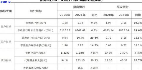 招商银行内部电话号码查询全攻略：包含所有电话及查询号码