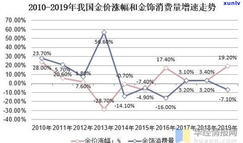 2020云南山头茶价格及行情走势分析