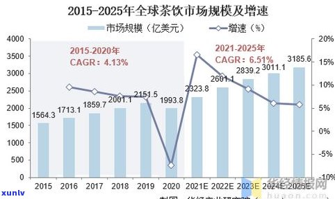 2020云南山头茶价格及行情走势分析