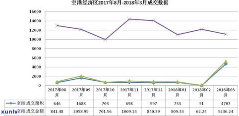 2020云南山头茶价格及行情走势分析