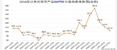 2020云南山头茶价格及行情走势分析