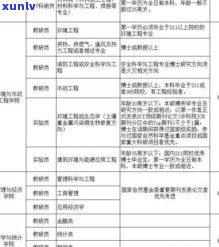 中信银行协调中心：工作职责、招聘及内部协商电话全解析