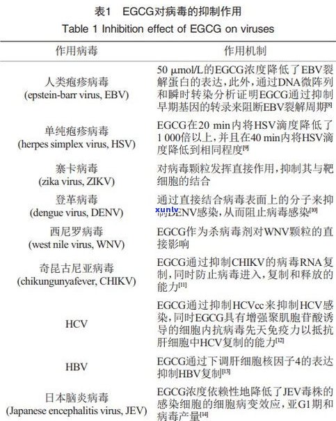 生普洱对便秘有帮助吗？效果如何？百度百科与专家解析