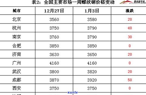 广州芳村普洱茶每日最新价格行情：市场报告、报价网与交易网