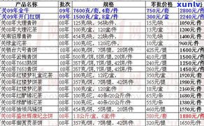 广州芳村普洱茶每日最新价格行情：市场报告、报价网与交易网