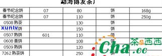 广州芳村普洱茶每日最新价格行情：市场报告、报价网与交易网