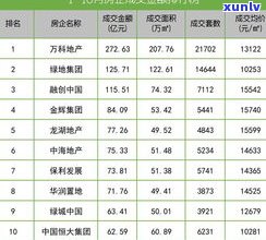 广州芳村普洱茶每日最新价格行情：市场报告、报价网与交易网