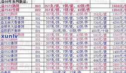 芳村普洱茶行情报价网：实时查看最新价格与市场走势