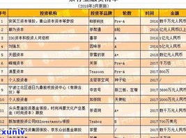 芳村普洱茶行情报价网：实时查看最新价格与市场走势