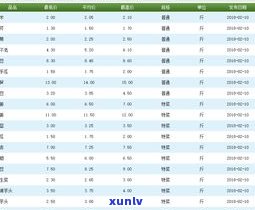 芳村普洱茶行情报价网：实时查看最新价格与市场走势