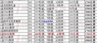 芳村普洱茶行情报价网：实时查看最新价格与市场走势