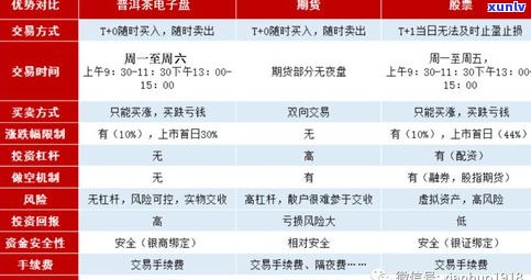 芳村普洱茶行情报价网：实时查看最新价格与市场走势