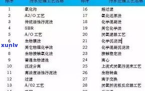 全面解析：普洱茶的做茶工艺、种类、特点与流程