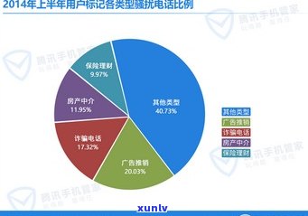 021是浦发信用卡催款电话吗？安全吗？详细解析