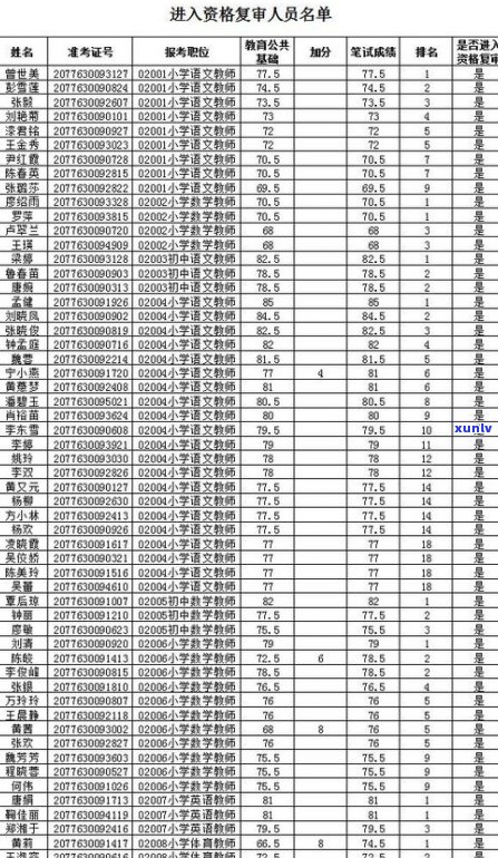 玉石手镯师傅招聘信息：最新岗位空缺，诚聘经验丰富的手镯制作师傅