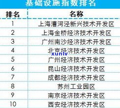 荣昌号普洱茶在全国的排名：揭秘其品质与市场地位