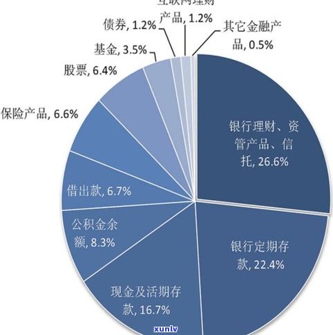 十万负债多吗？解析10万负债的概念、作用与解决方案