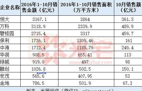 十万元负债多吗？理解其含义及解决方案