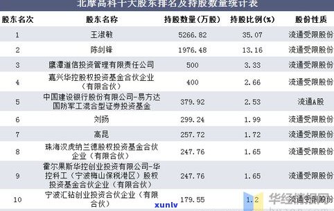 十万负债多吗？负债十万的概念、解决方法及是不是算高解析