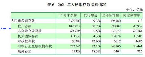 十万负债多吗？负债十万的概念、解决方法及是不是算高解析