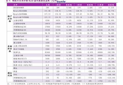 玉石手镯尺码表大全：如何查看及选择合适尺寸的图片指南